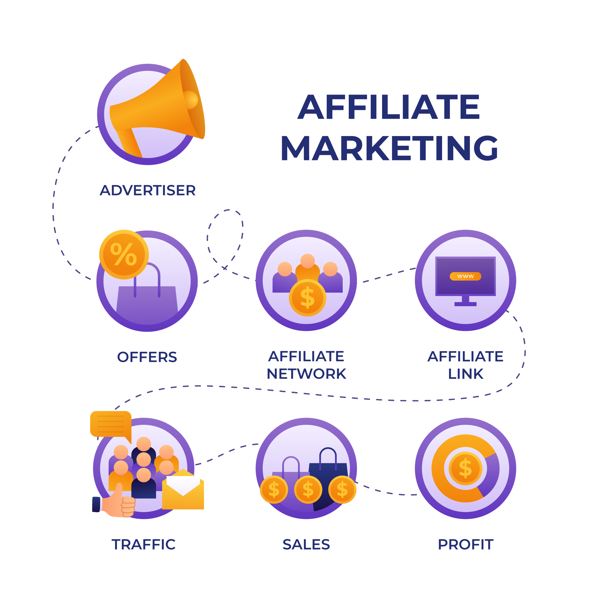 Affiliate Marketing Strategies to Make Money Online in 2025